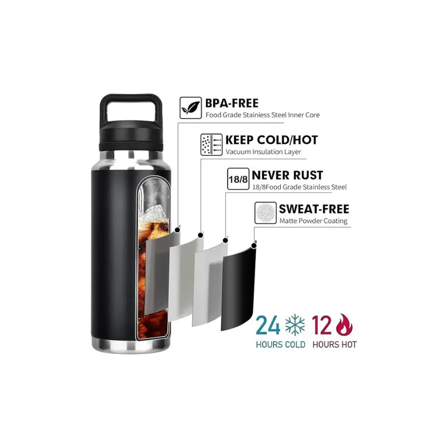 Bottle Features showing it is insulated and internally 18/8 Food Grade Stainless Steel.